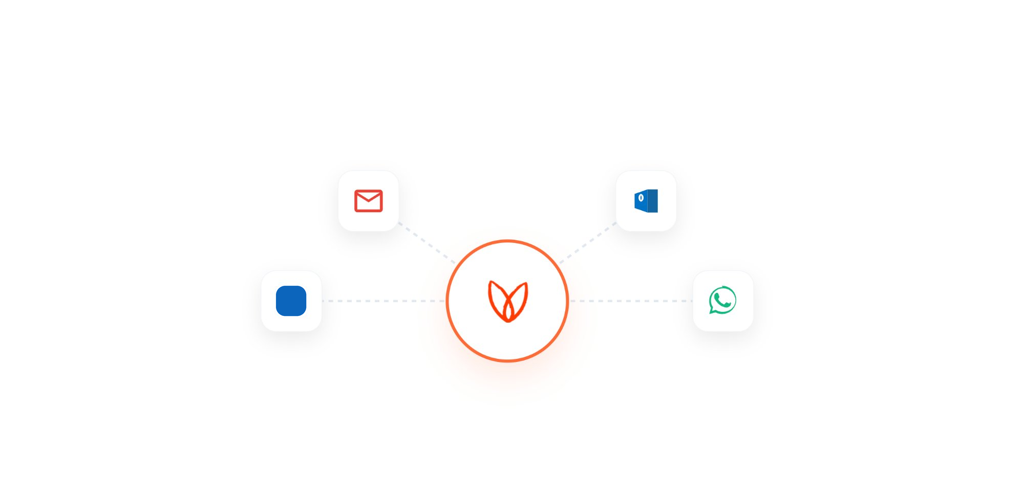 Messagerie multi-canal Réseaux sociaux, Email et WhatsApp
