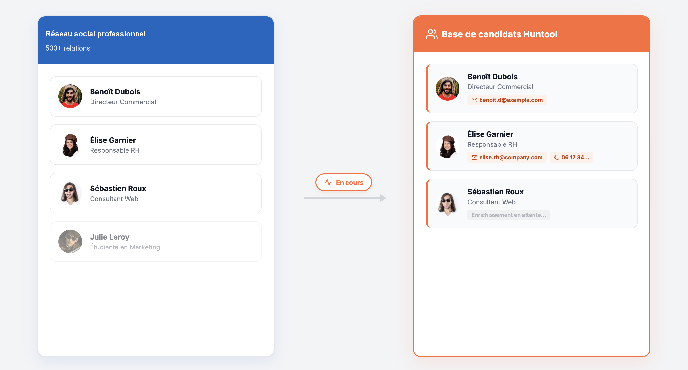 Import automatique de profils depuis les réseaux sociaux